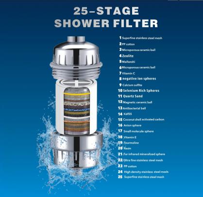 Shower Filter with Vitamin C, Shower Head Filter for Hard Water, High Output Shower Water Filter, Water Softener Filter to Remove Chlorine and Fluoride etc.