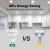 7W GU10 LED Bulb,630ml, 6500K