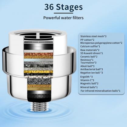 Shower Filter with Vitamin C, Shower Head Filter for Hard Water, High Output Shower Water Filter, Water Softener Filter to Remove Chlorine and Fluoride etc.