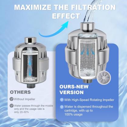 Shower Filter with Vitamin C, Shower Head Filter for Hard Water, High Output Shower Water Filter, Water Softener Filter to Remove Chlorine and Fluoride etc.