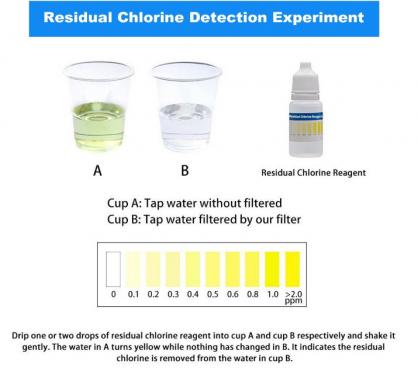 Shower Filter with Vitamin C, Shower Head Filter for Hard Water, High Output Shower Water Filter, Water Softener Filter to Remove Chlorine and Fluoride etc.