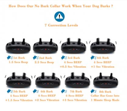 Dog Bark Collar, Smart Collar for Dog Training, No Shock,Beep & Vibration, Anti Bark Collar for Large Dog,Medium Dog, Small Dog Weighing from 6-110 lbs